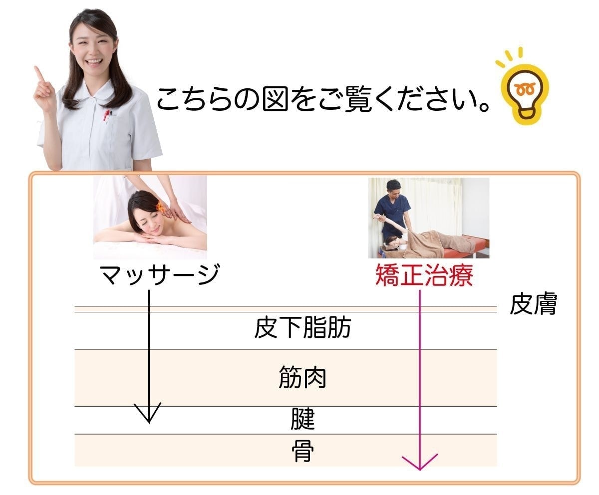 マッサージと矯正の違い