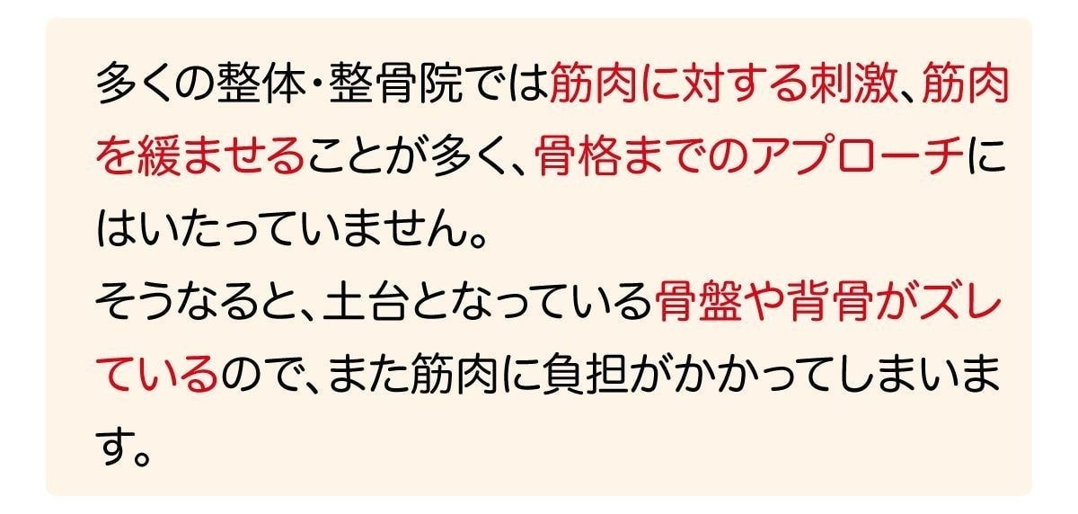 矯正の説明