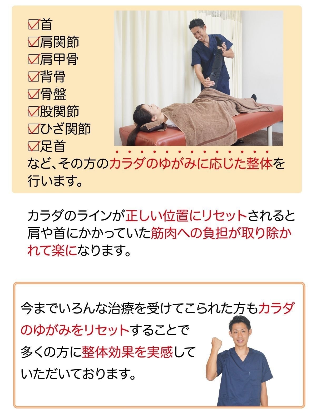 矯正の手順・説明
